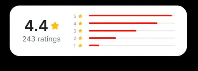 branding-and-design-hero-rating-card