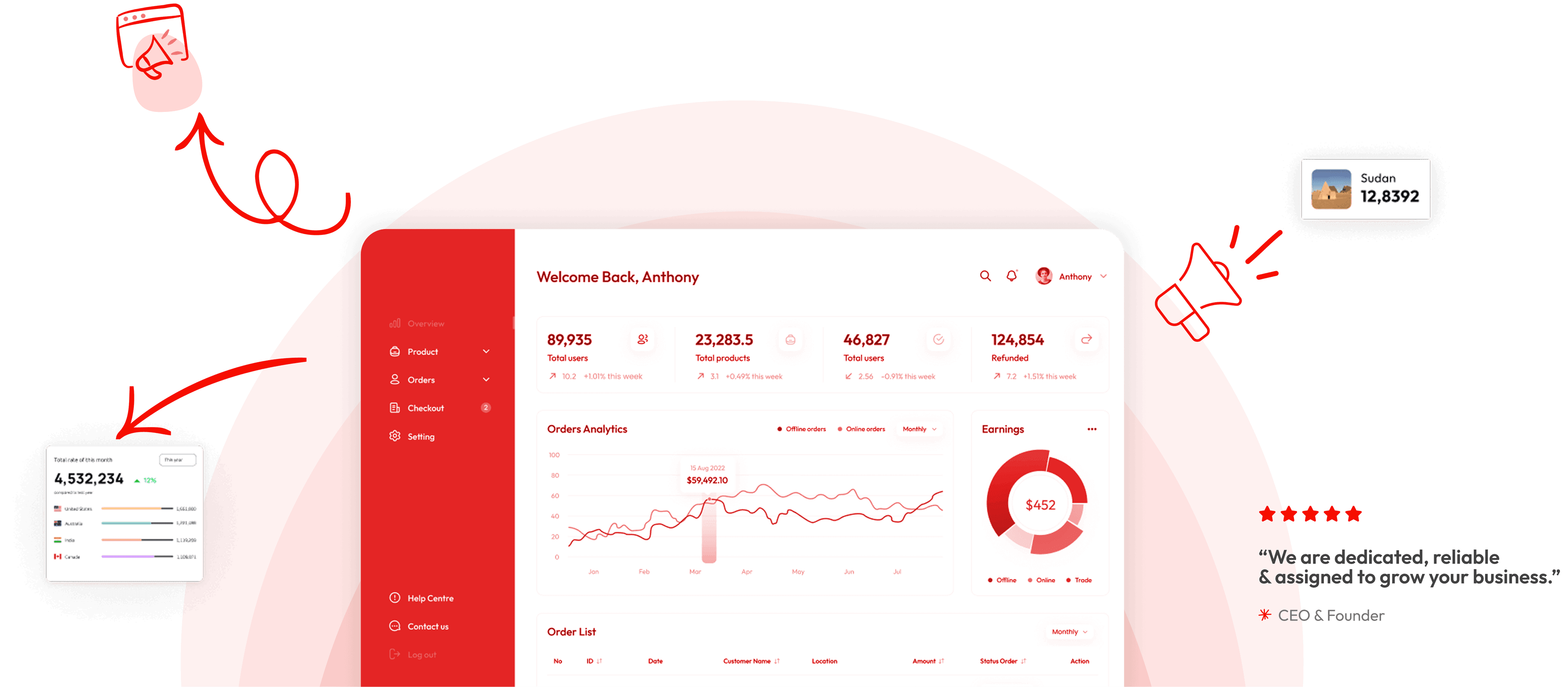 Cheyenne SEO company dashboard showing keyword rankings and organic traffic analytics