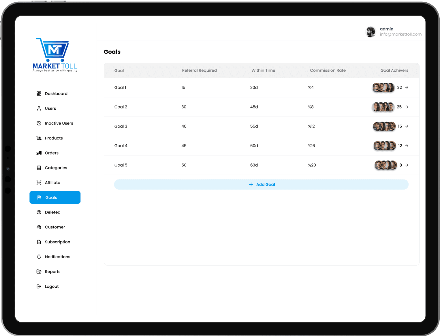 Admin Dashboard 2