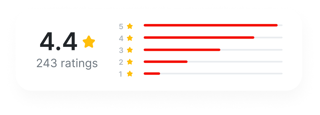 branding-and-design-hero-rating-card