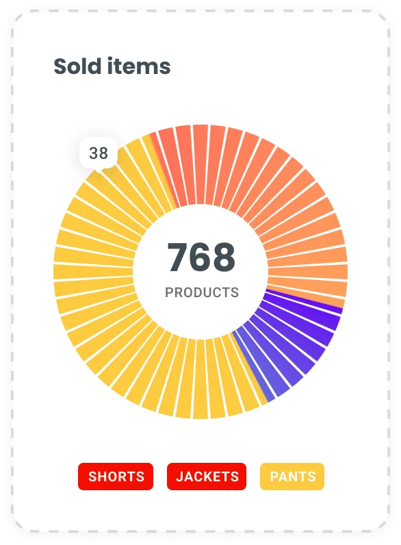 Digital marketing services dashboard displaying campaign analytics and real-time performance tracking metrics