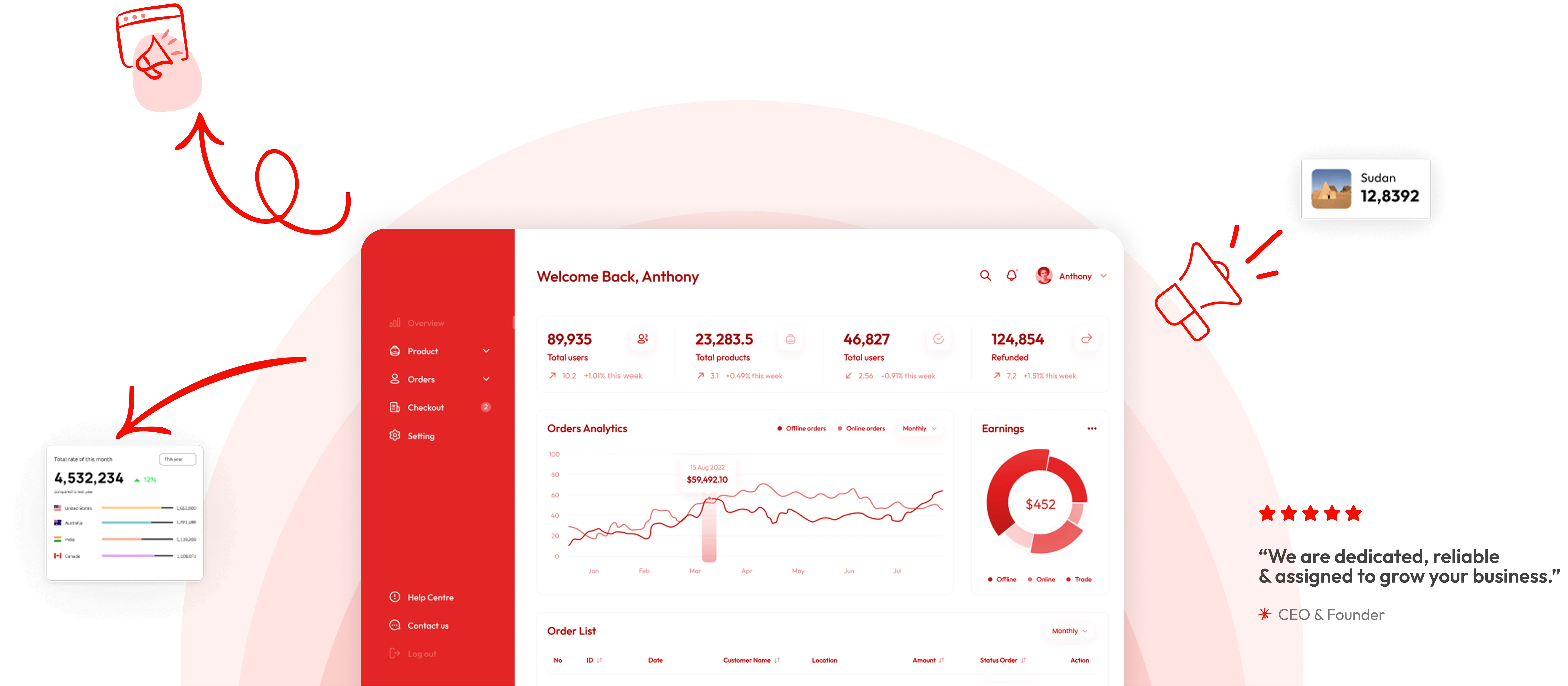 Cheyenne SEO company dashboard showing keyword rankings and organic traffic analytics