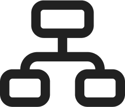 Agile Development Methodology