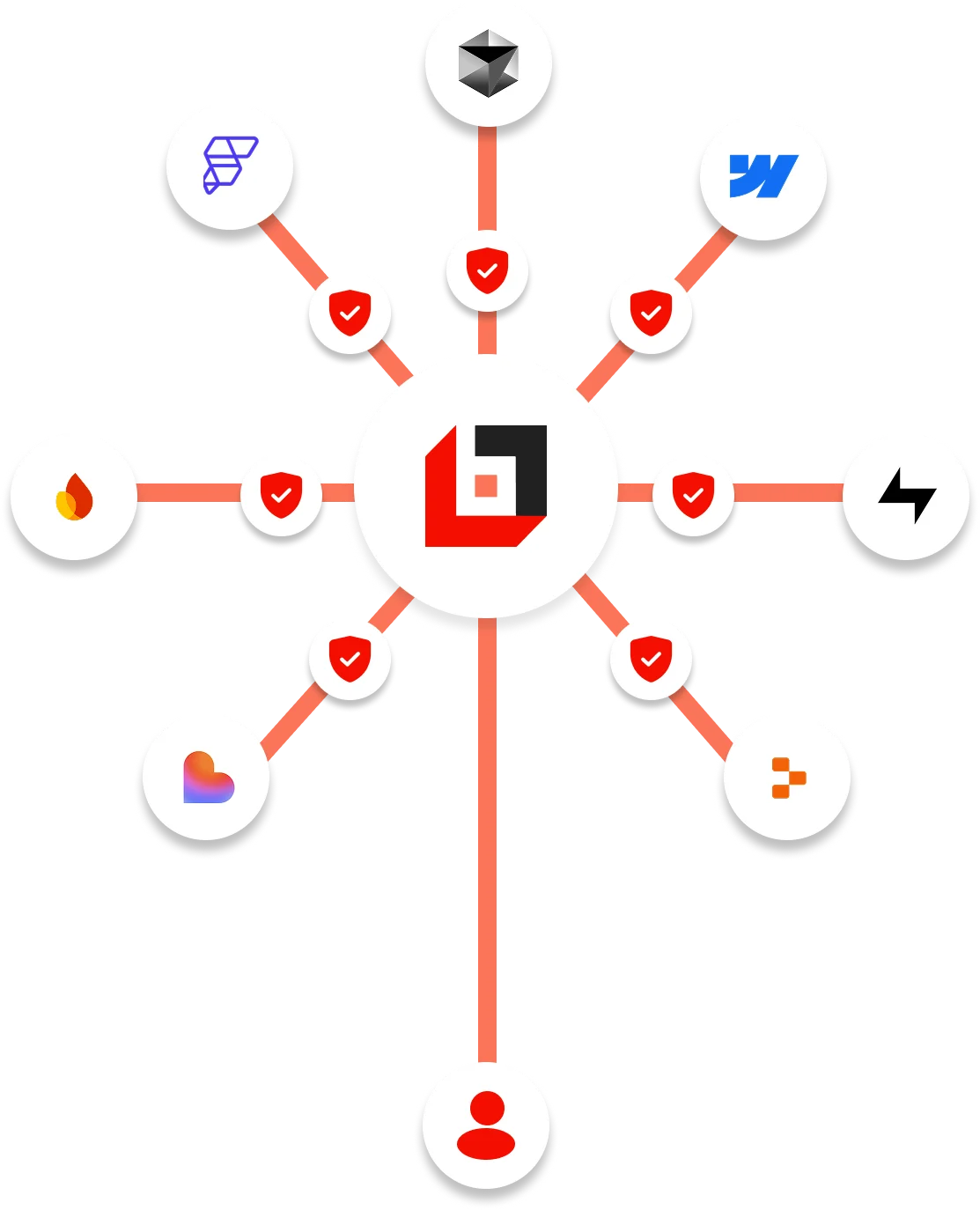 contact-form-icons